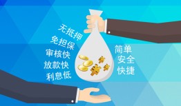 成都7社保信用贷款-成都7个人借贷放款-成都7个人空放联系方式